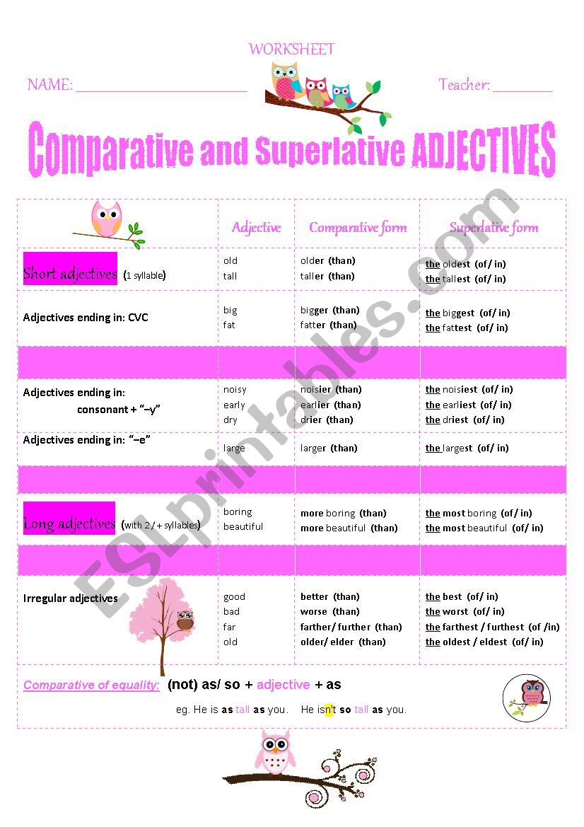 Adjectives - Comparative and Superlative forms