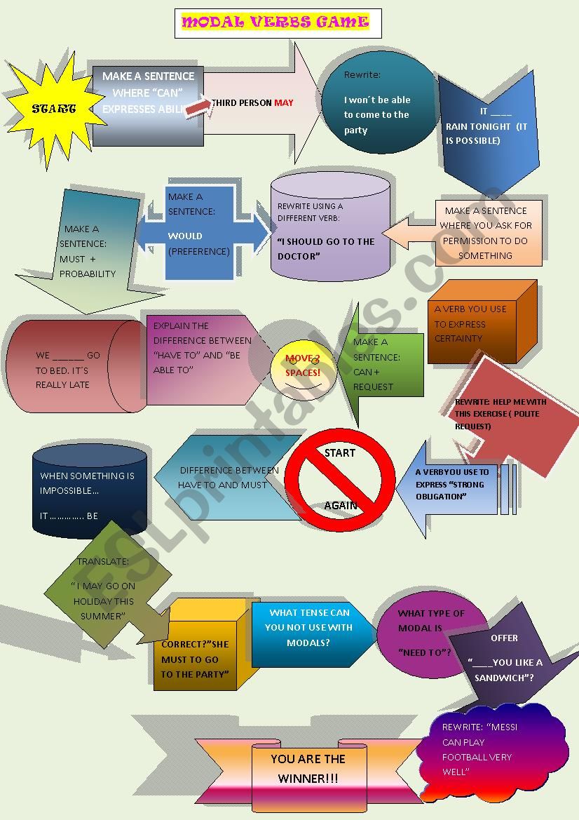 Modal verbs game worksheet