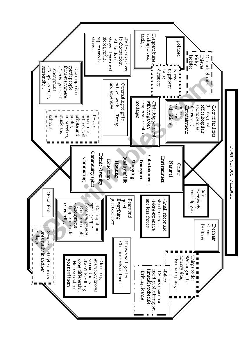 Town - Village worksheet