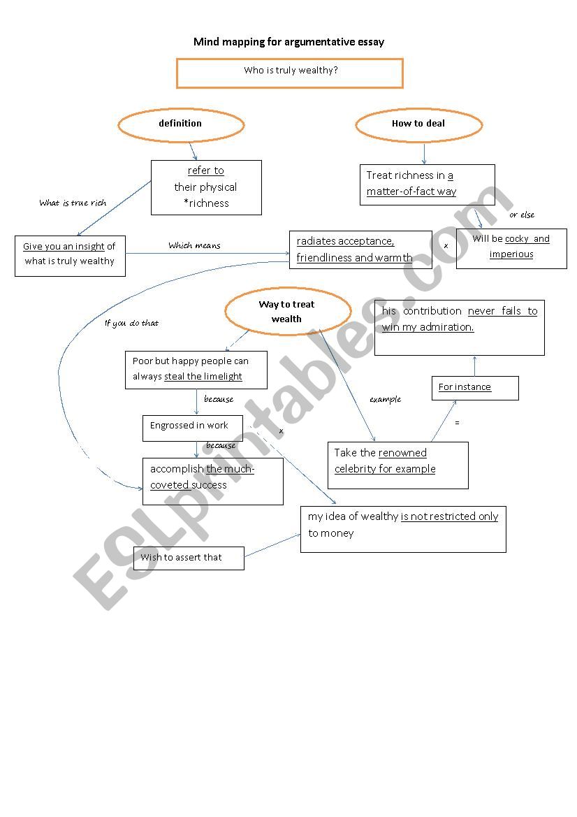 learning vocabulary effectively through mind mapping