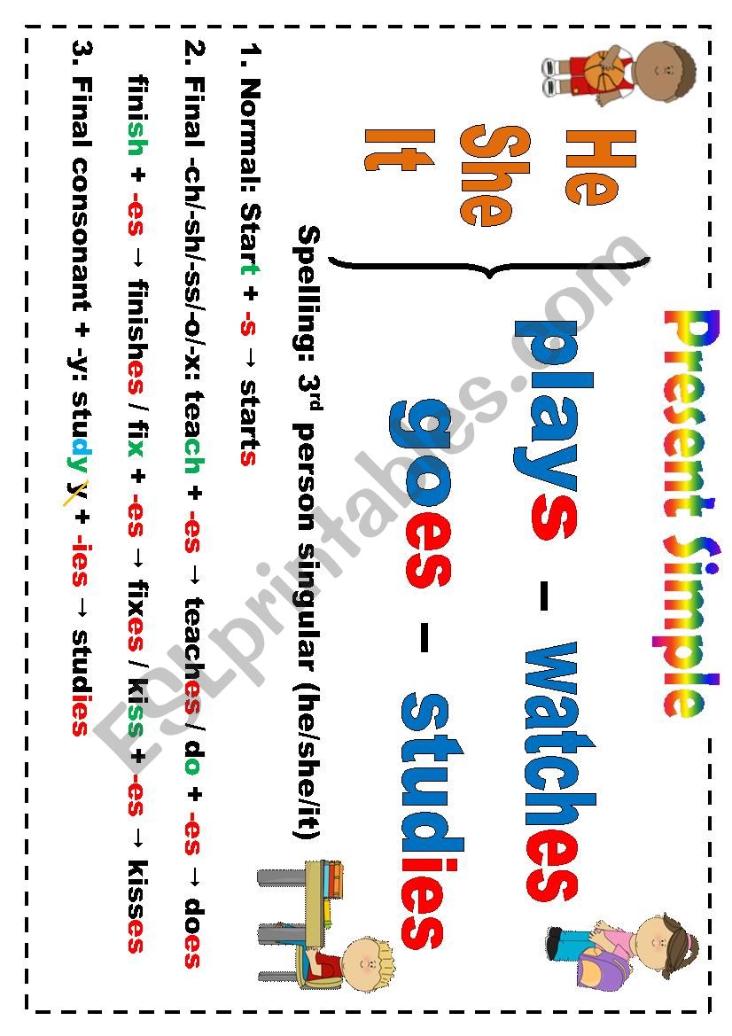 present simple poster 02 worksheet