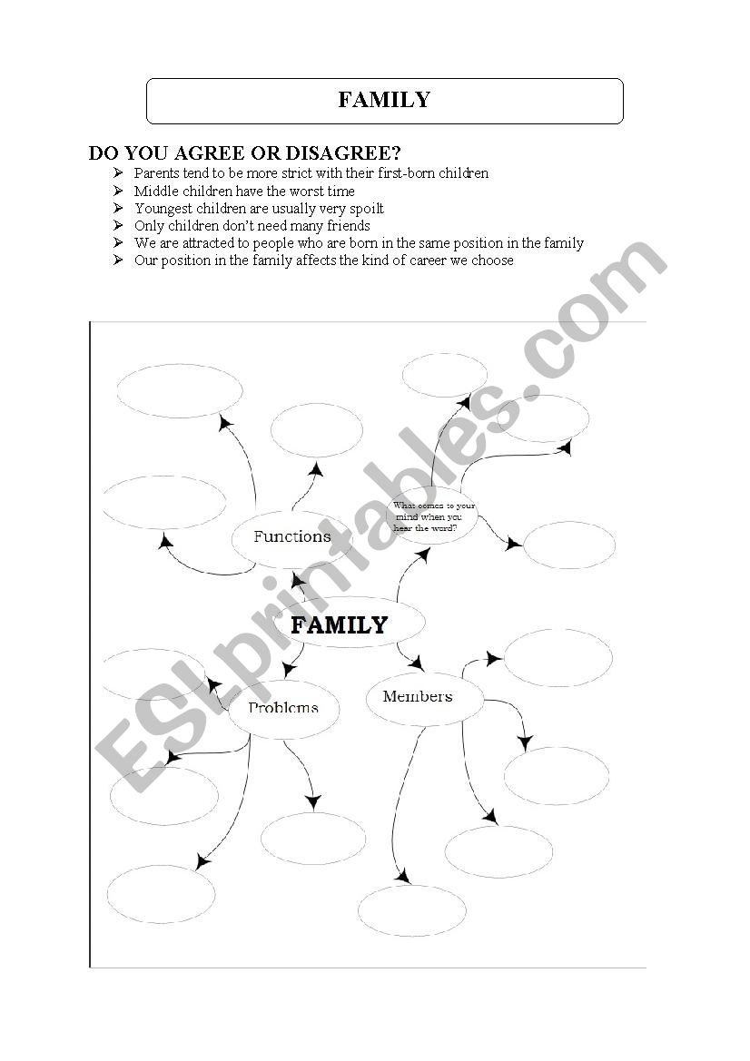 Speaking series: Family worksheet