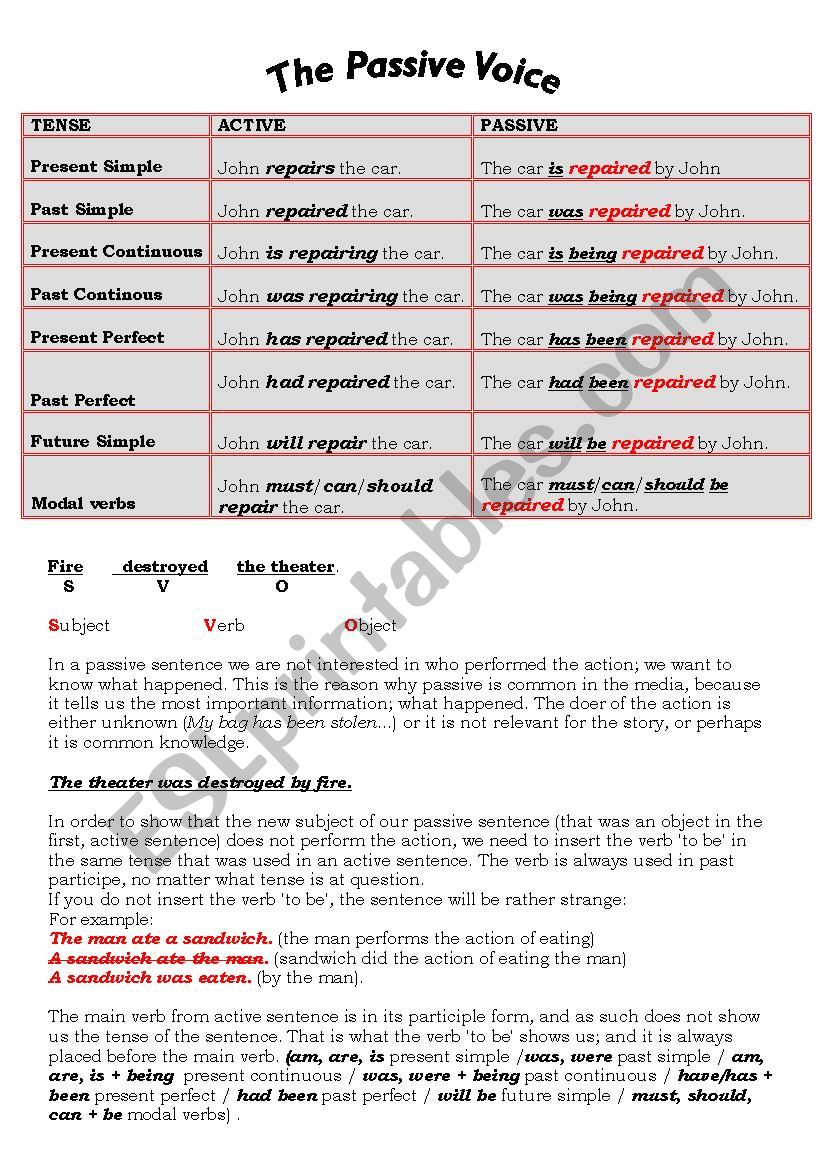 The Passive Voice worksheet