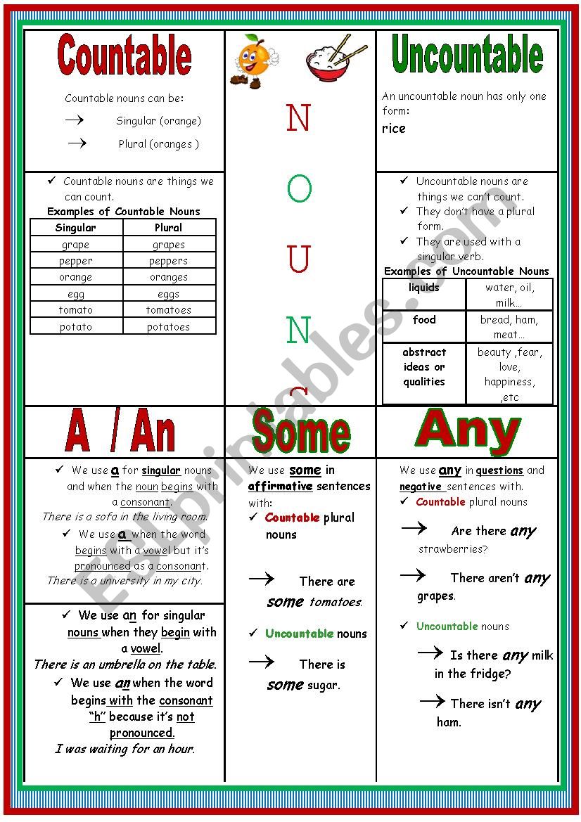 Food Countable &Uncountable Nouns.