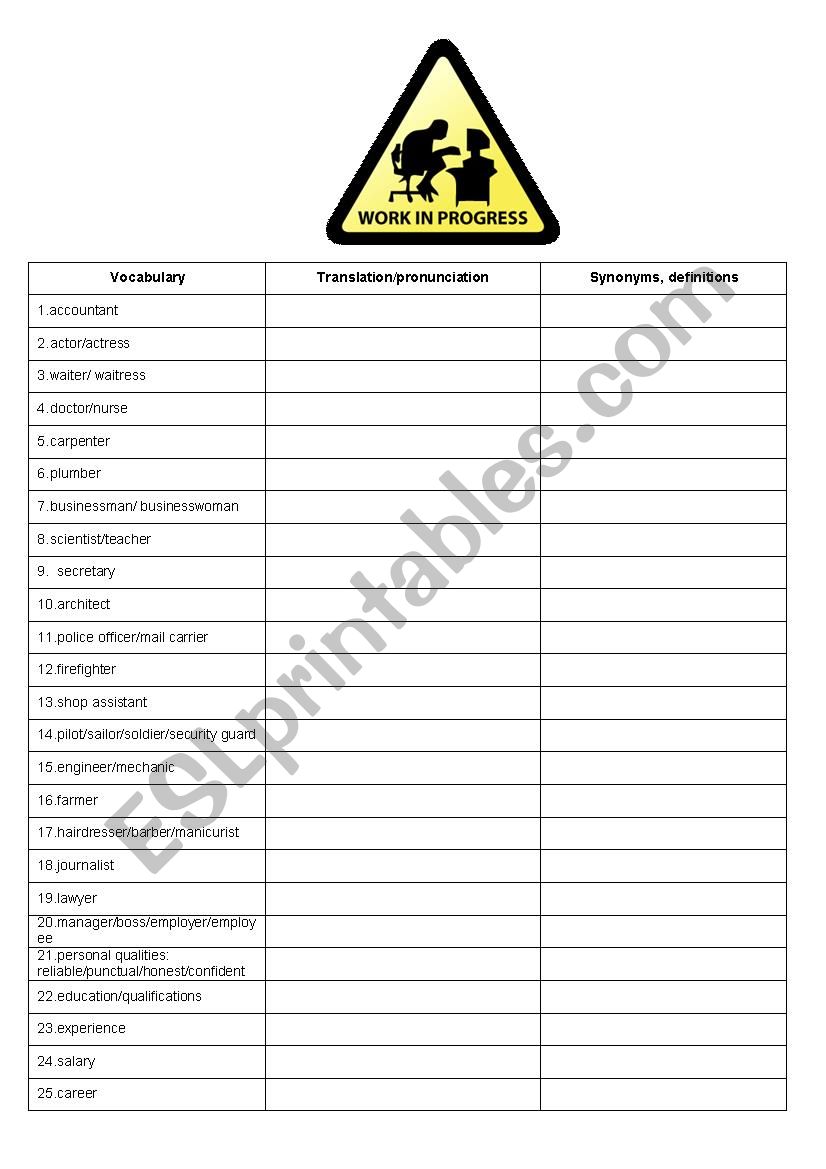 Jobs minimum  worksheet