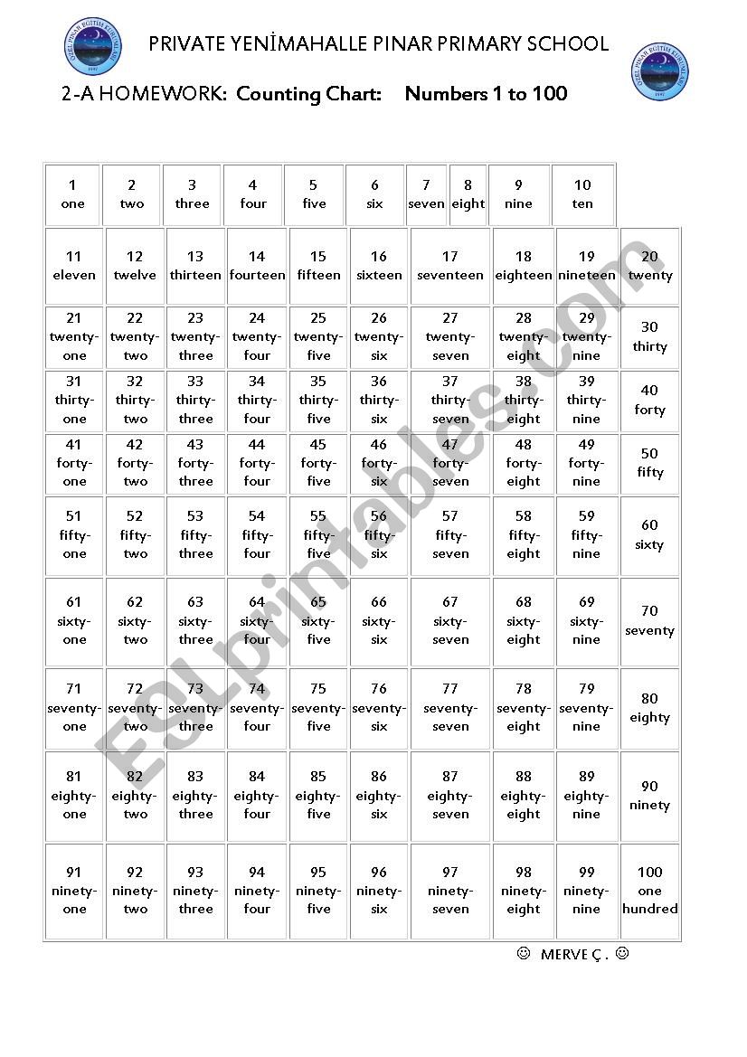 free-missing-numbers-1-50-freebie-worksheets-making-math-meaningful