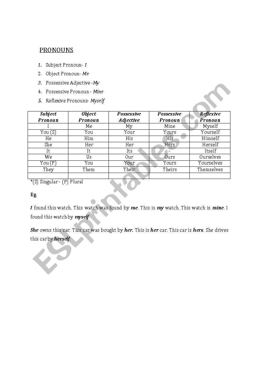 pronouns-esl-worksheet-by-chastoms