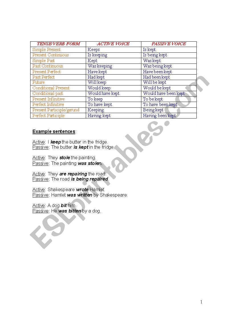 TENSES SUMMARY worksheet