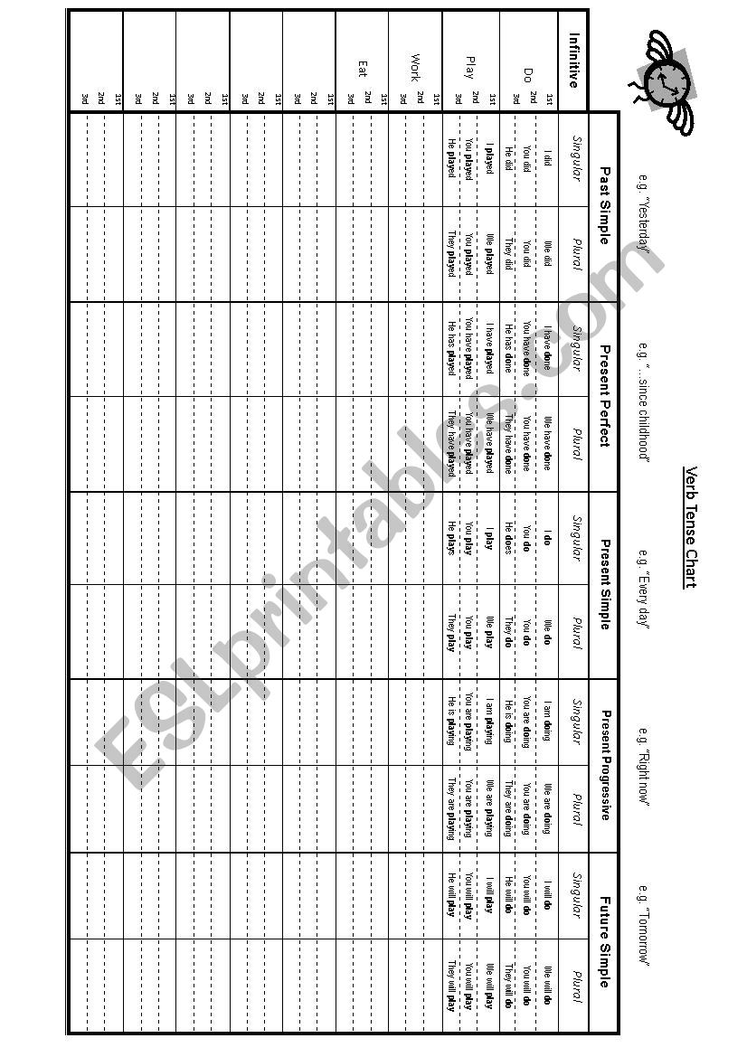 No-frills Verb Tenses Table worksheet