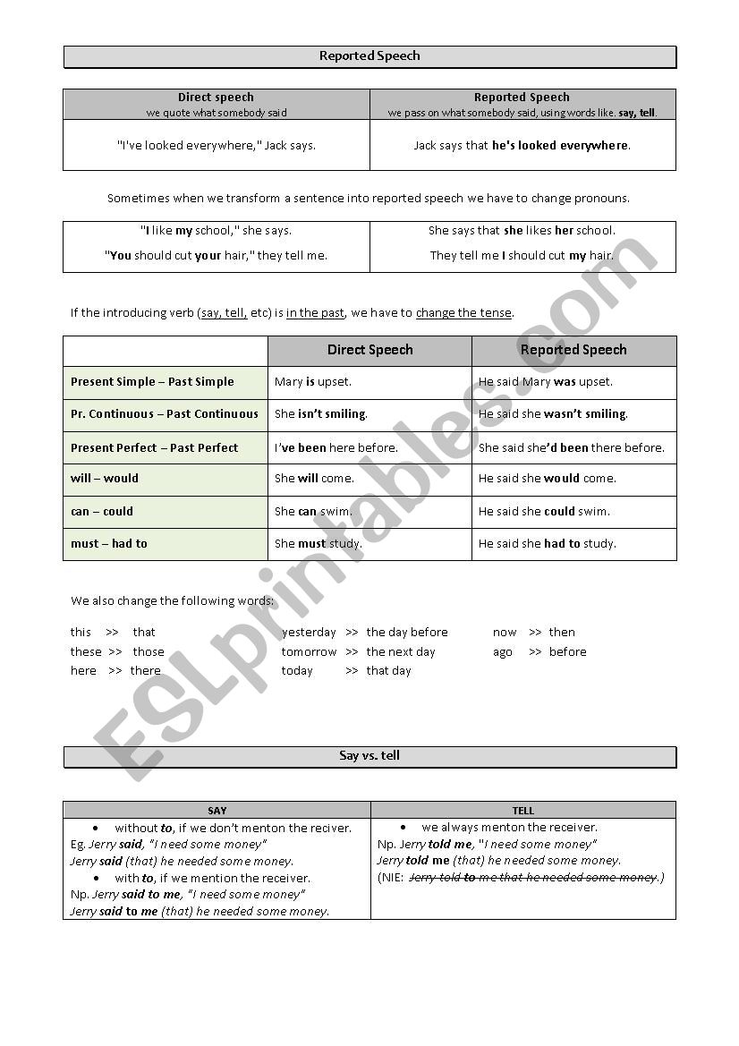 Reported Speech worksheet