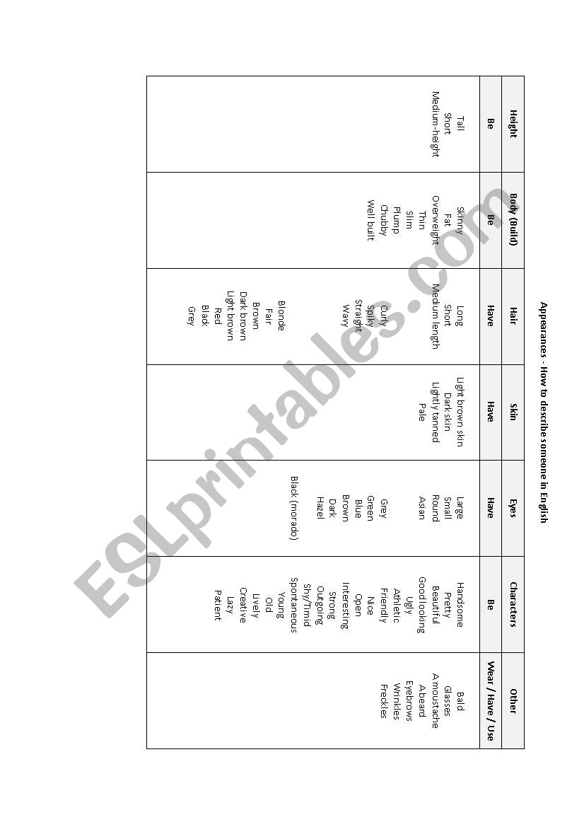 Appearances Description worksheet