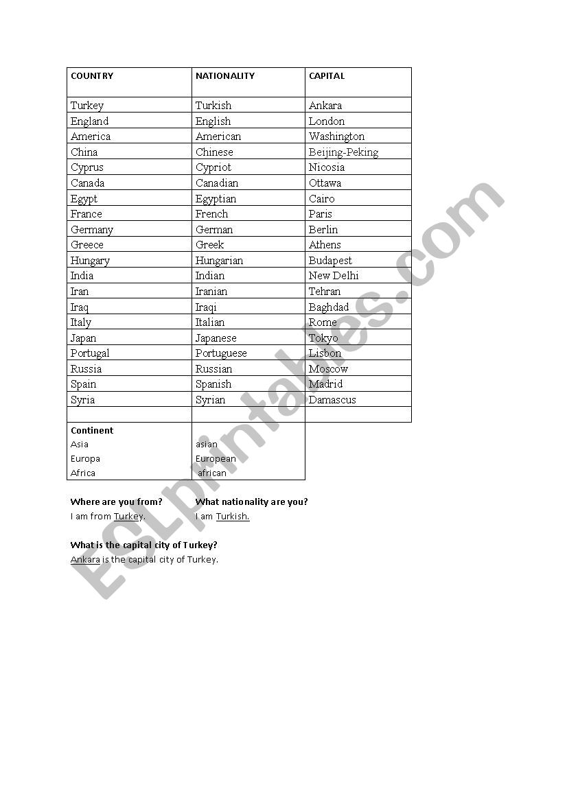A List of counries-nationalities-capitals Names