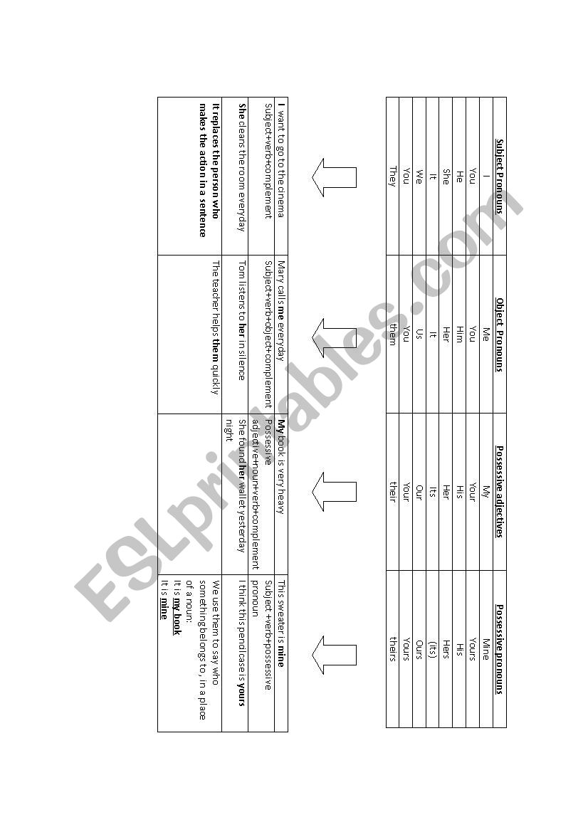 chart of pronouns worksheet