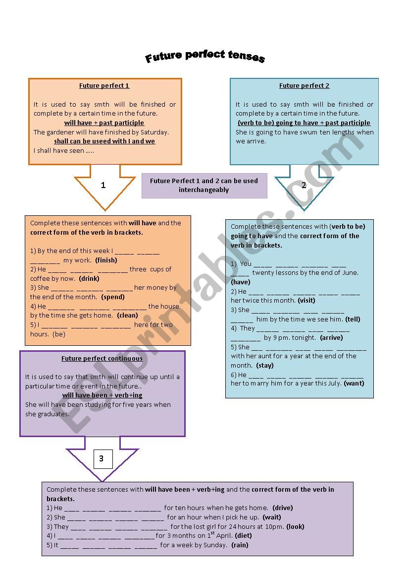 Future Perfect Tenses worksheet