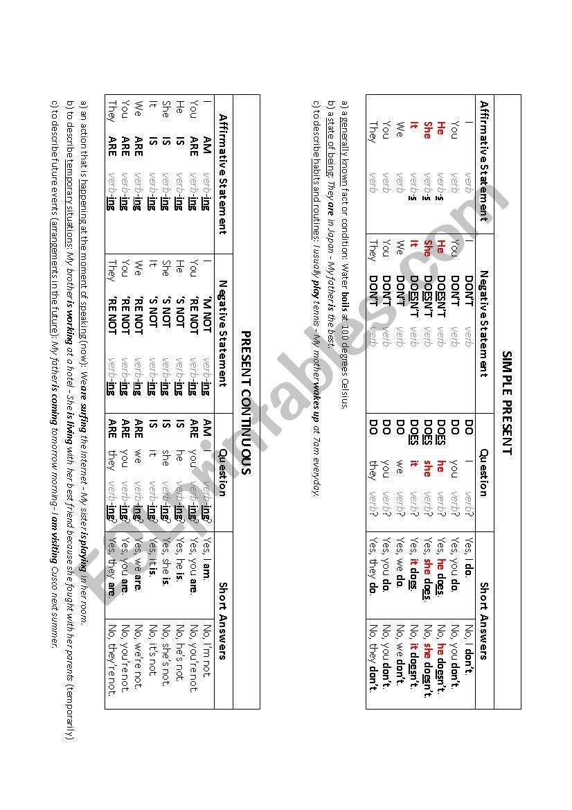 Verb Tense Review Worksheet Pdf