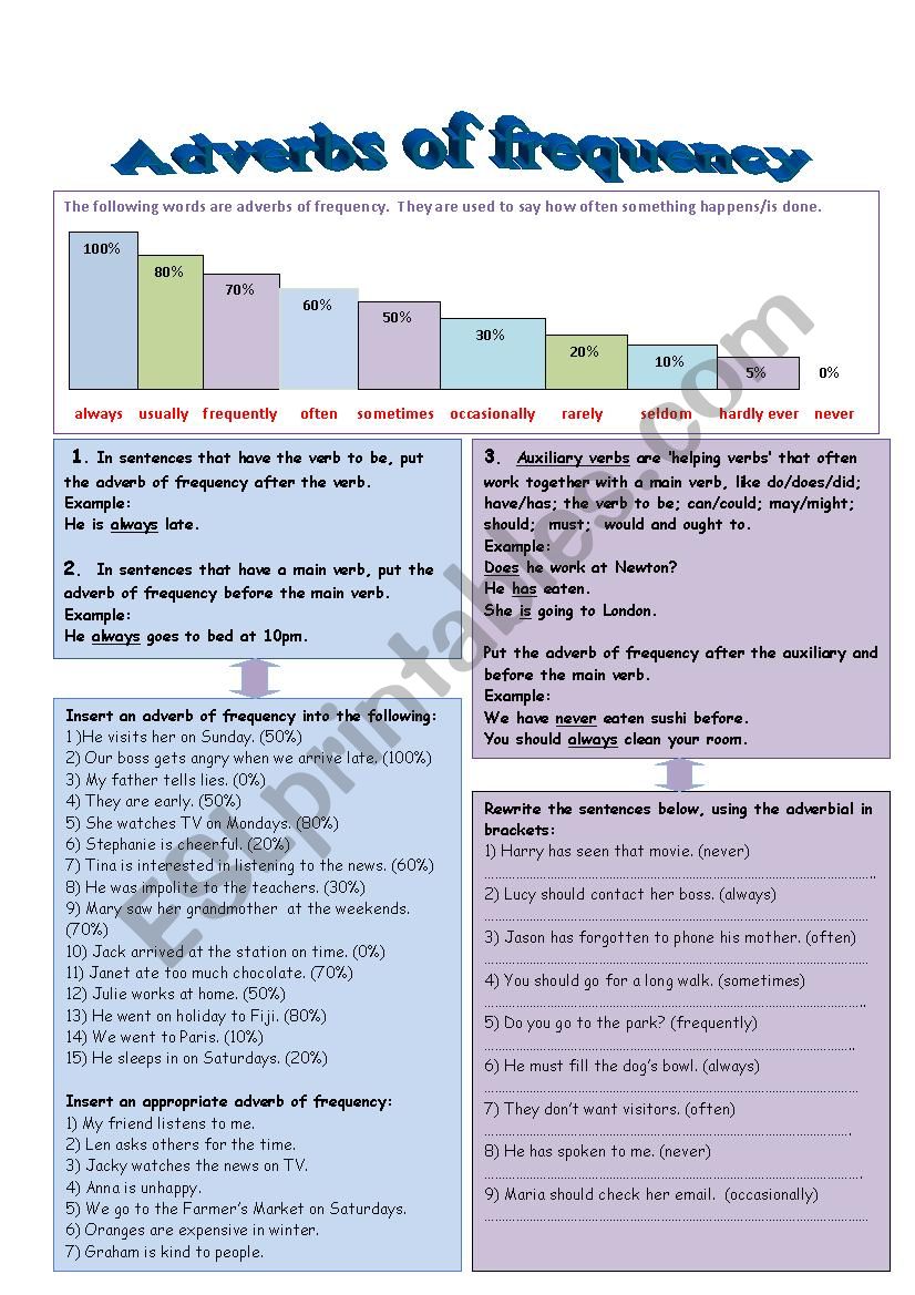 Adverbs of frequency grammar guide and exercises