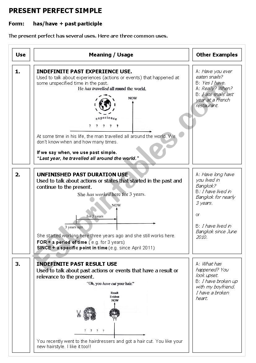 Present perfect simple summary sheet