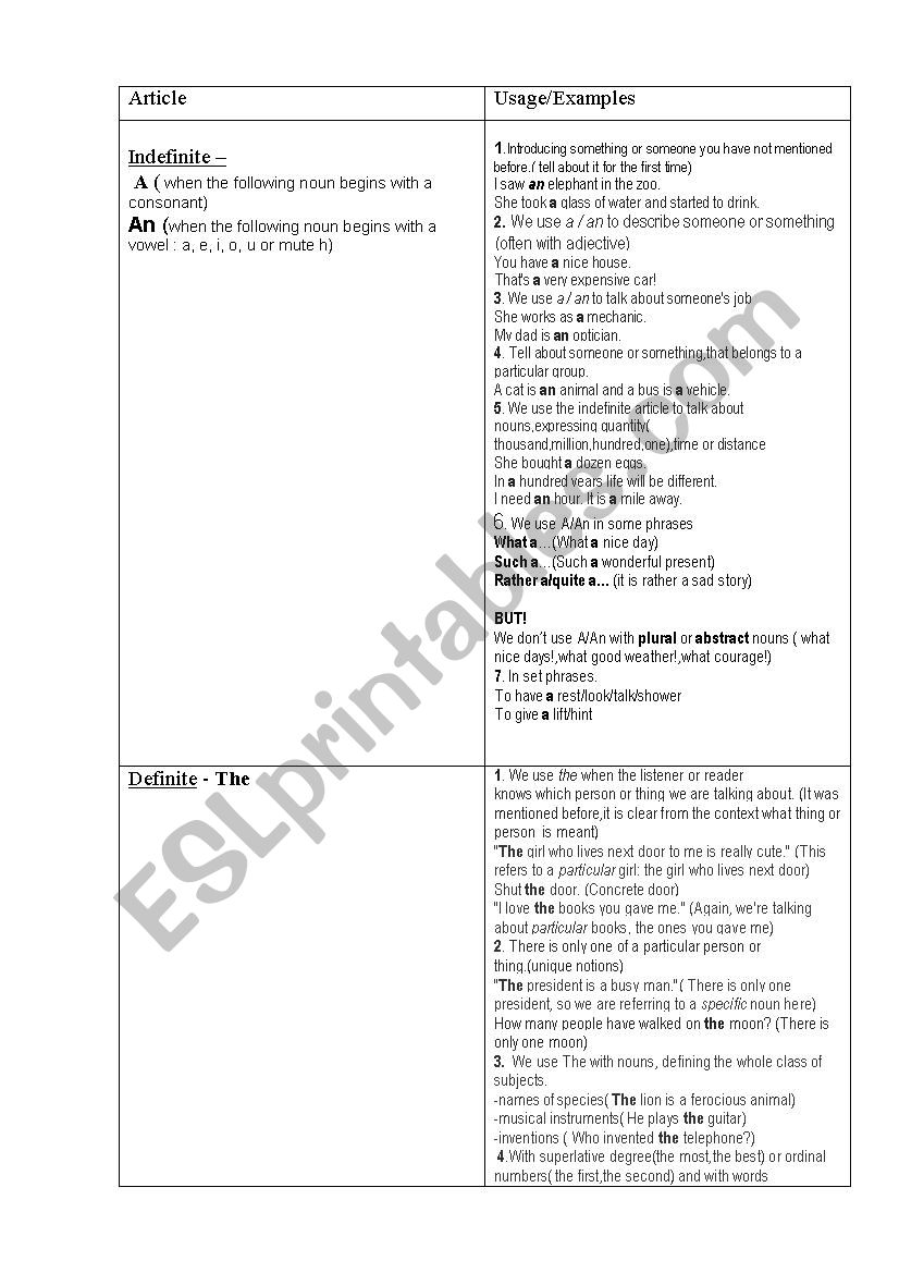Articles - ESL worksheet by Tweetee