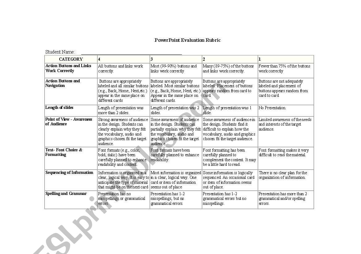 Powerpoint Rubric worksheet