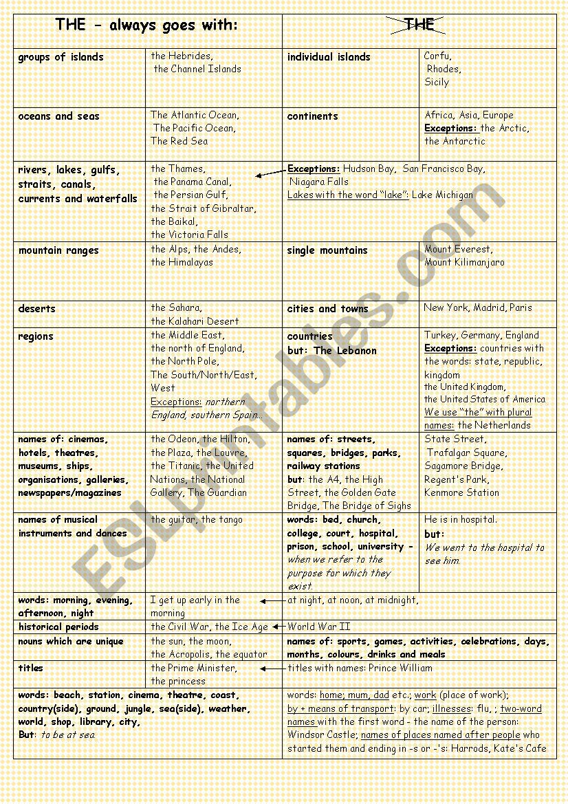 The definite article - THE worksheet