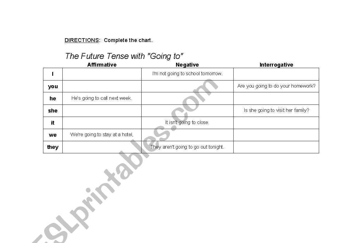 Future:  Going to worksheet