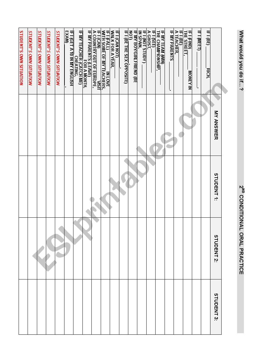 2nd Conditional writing and oral practise