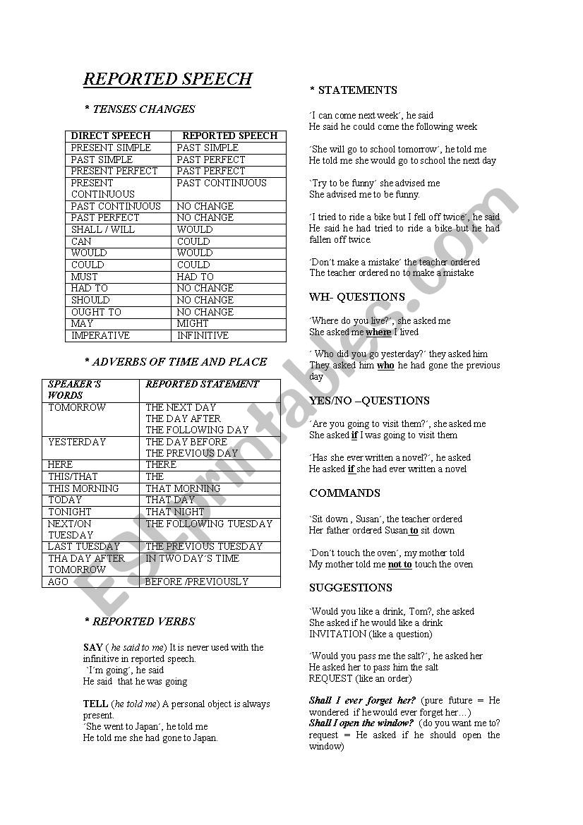 Reported Speech worksheet