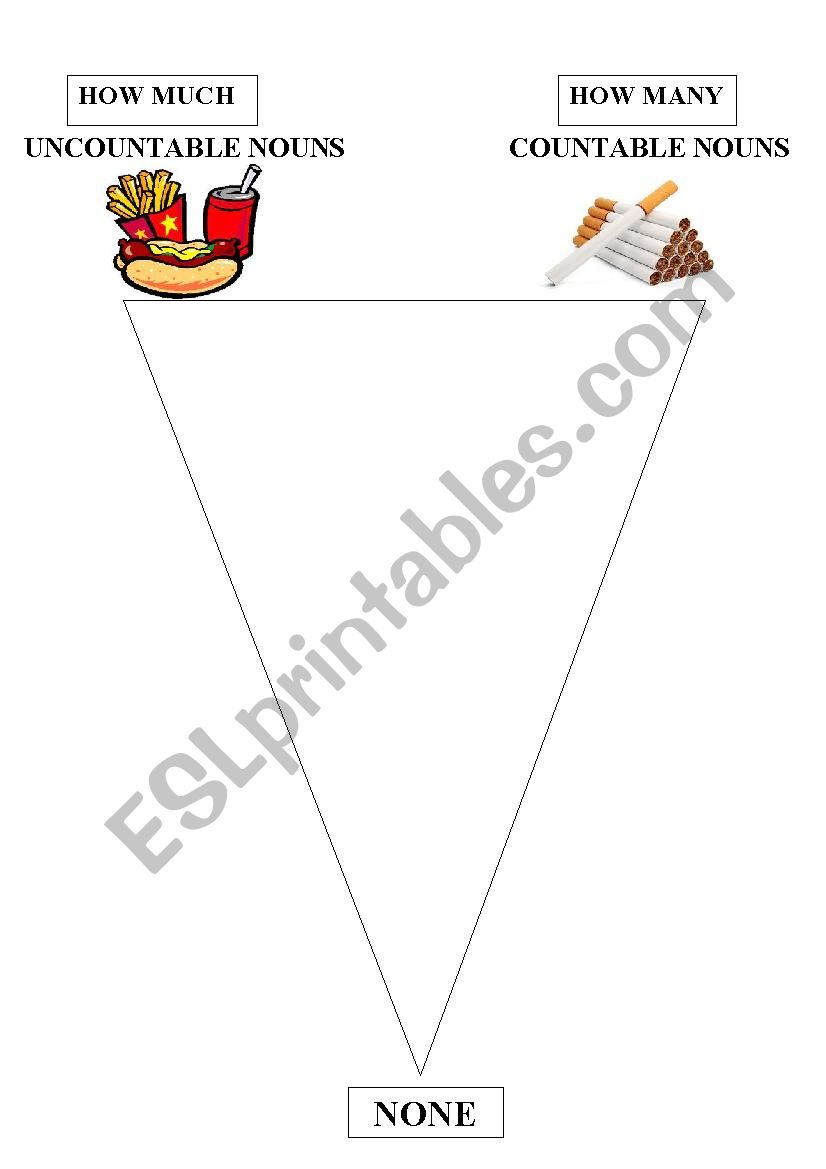 Quantifier Triangle worksheet
