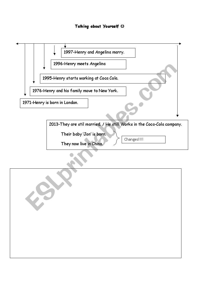 Present Perfect vs Past Tense worksheet