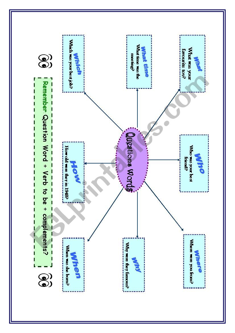 Mind-map about questions words with verb to be in past