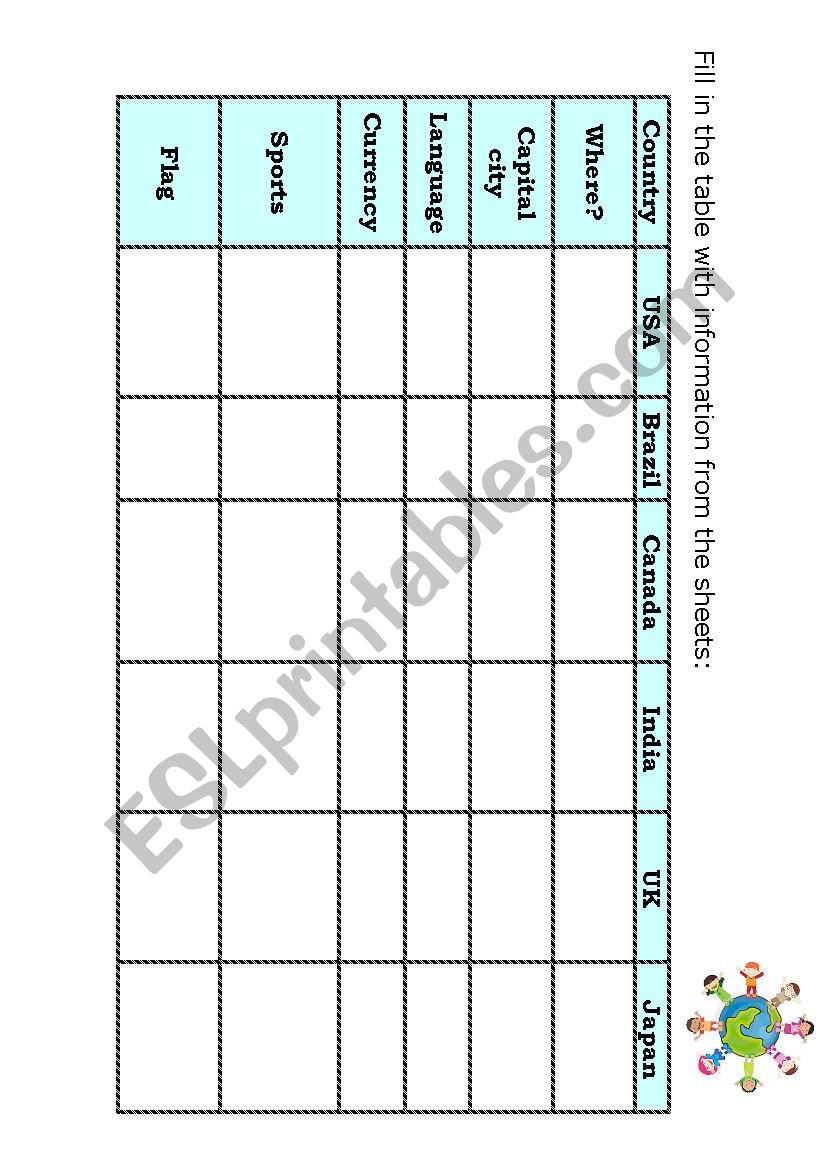 Countries worksheet