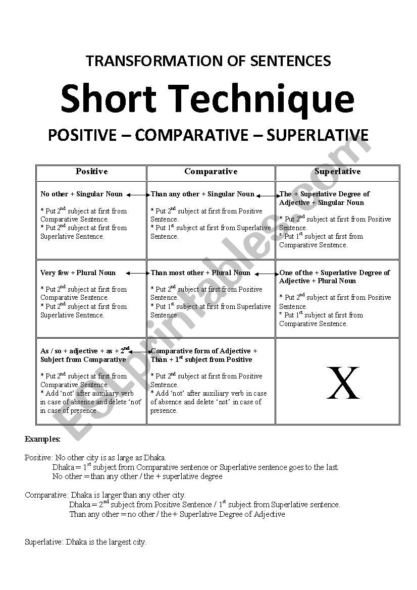 Short technique -- Positive to comparative to Superlative