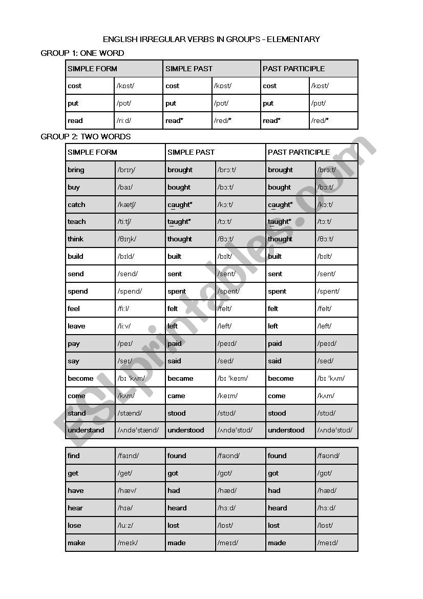 List of irregular verbs and their phonetic transcriptions  in groups (Elementary))