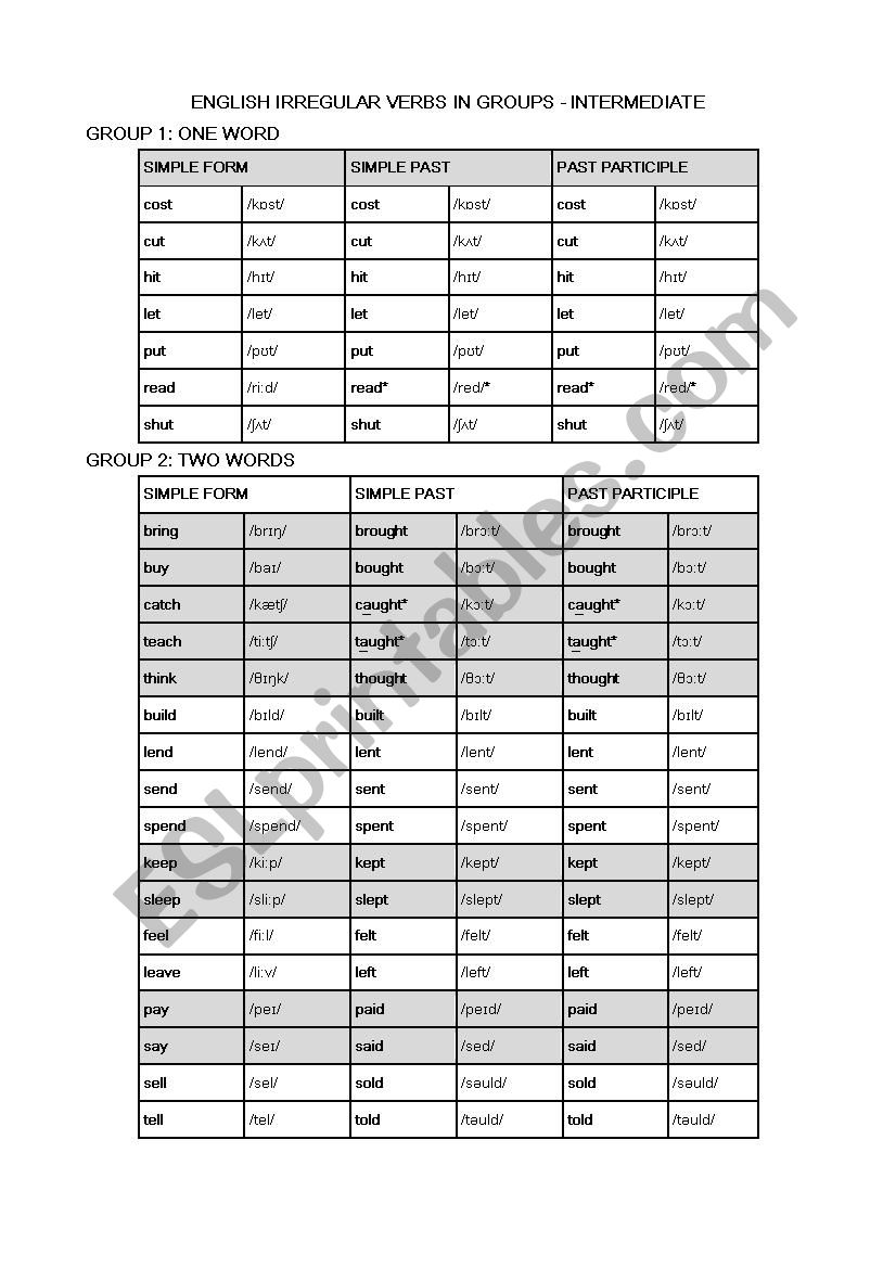 List of irregular verbs and their phonetic transcriptions in groups -2 (Intermediate)