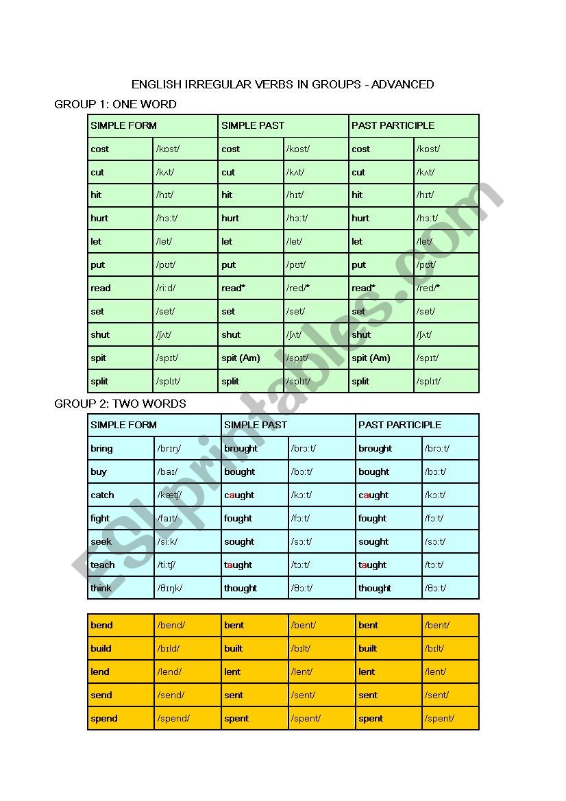 List of irregular verbs and their phonetic transcriptions in groups -3 (Advanced)