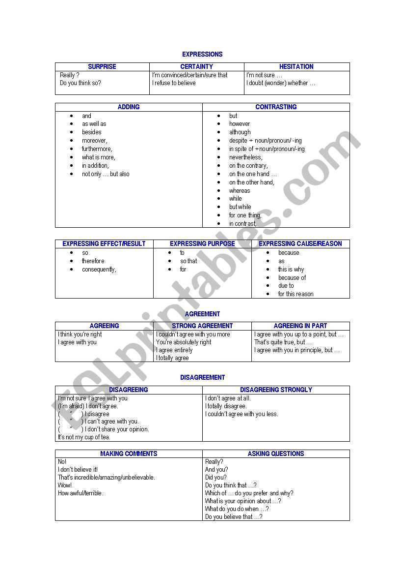 useful language worksheet