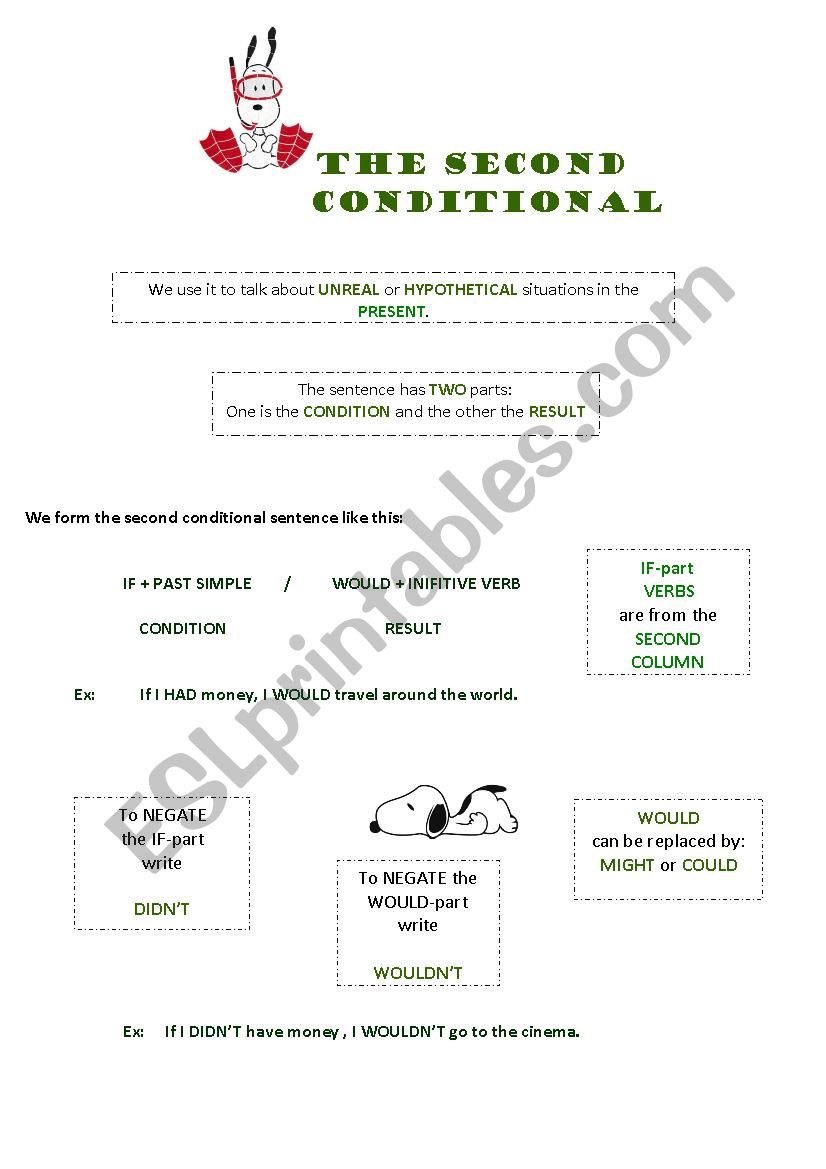 Second Conditional Exc worksheet