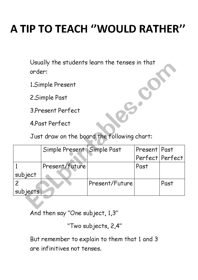 Tip to teach   would rather worksheet