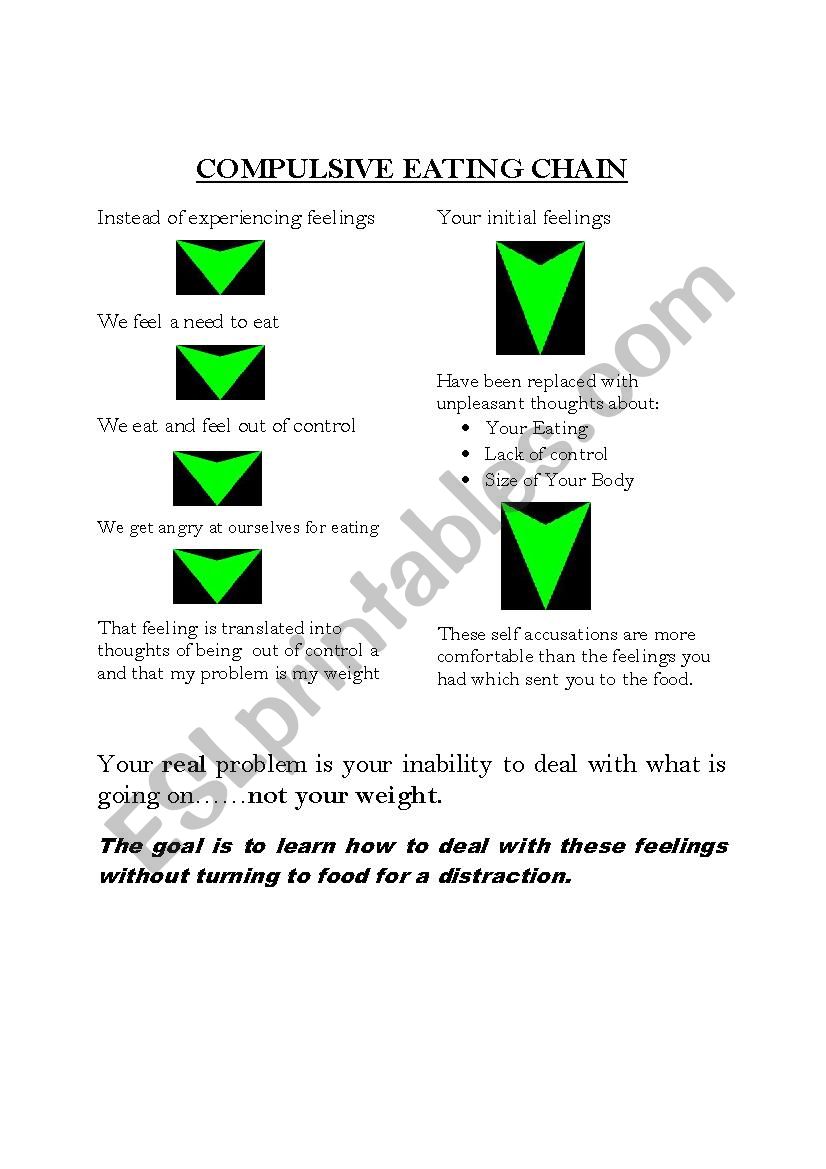 Compulsive Eating Chain worksheet