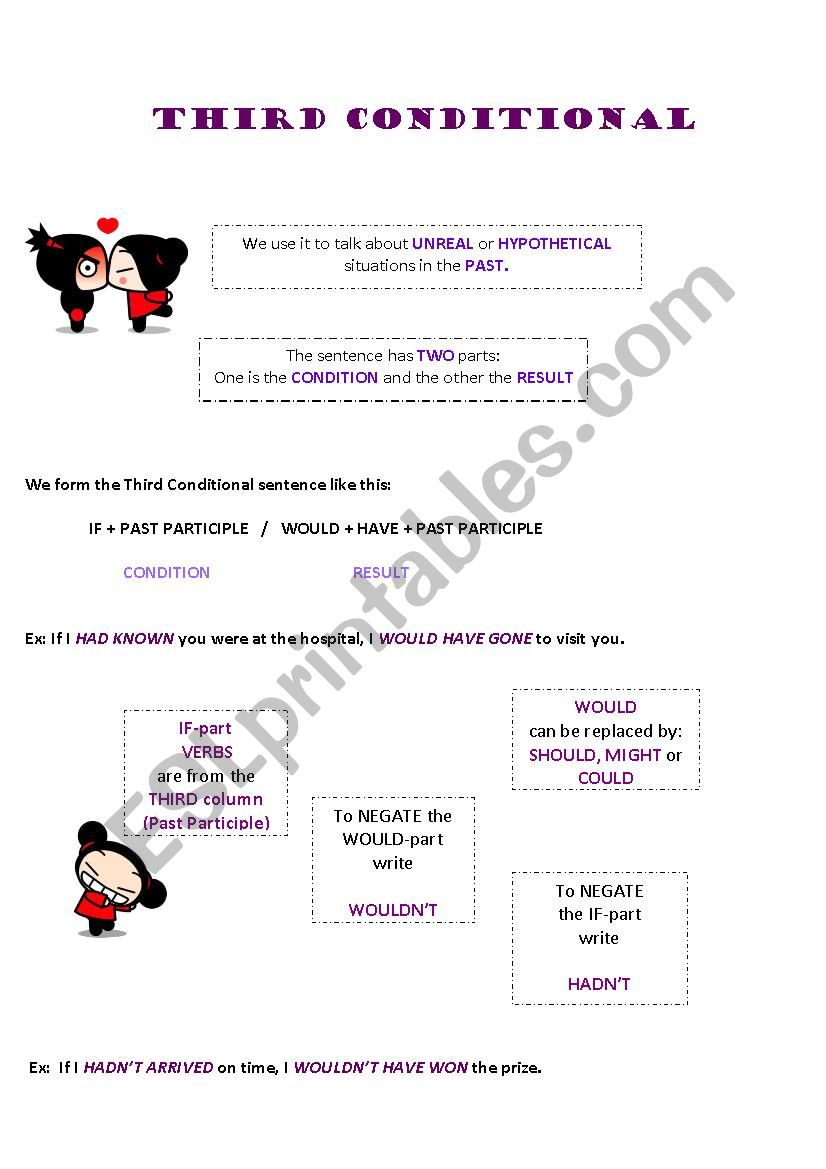 Third Conditional Exc worksheet