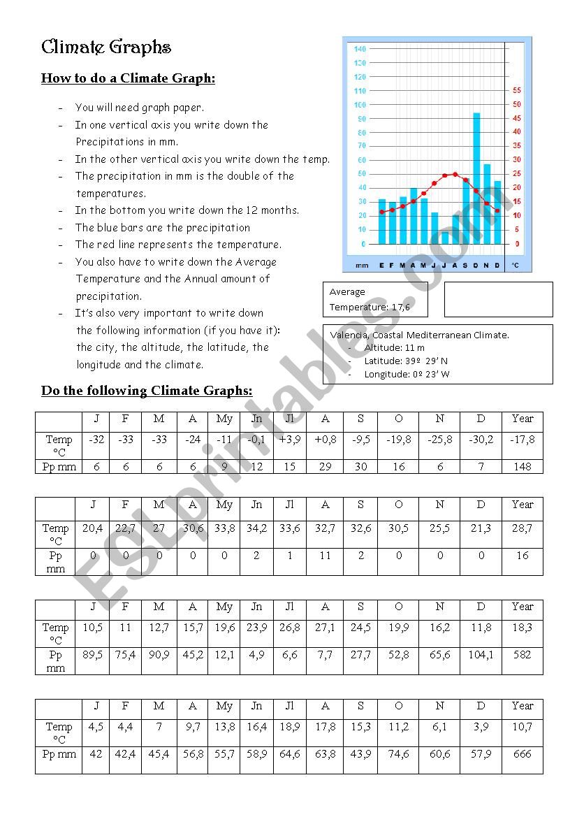 Climate Graphs worksheet