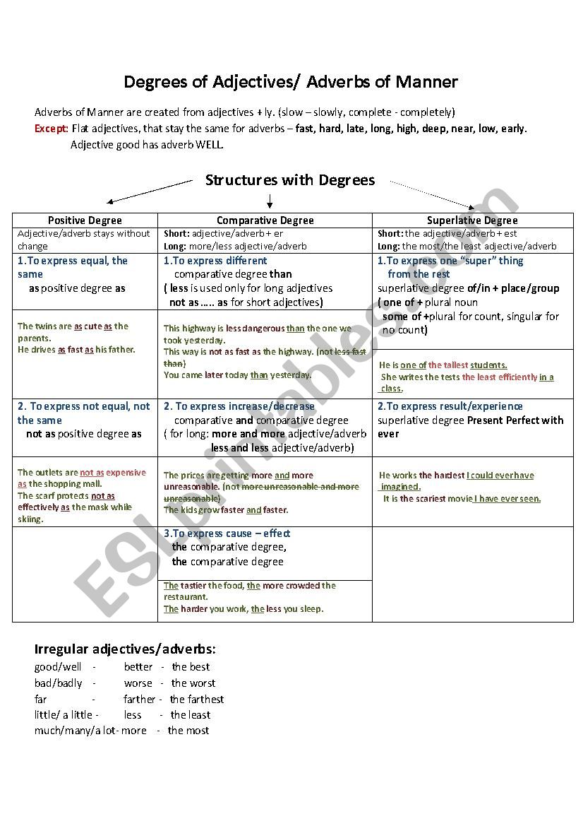 degrees-of-adjectives-and-adverbs-of-manner-rules-structures-esl-worksheet-by-summergirl1