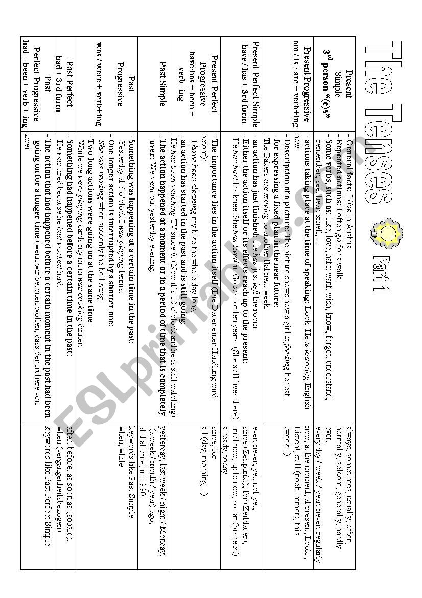 Tenses survey worksheet