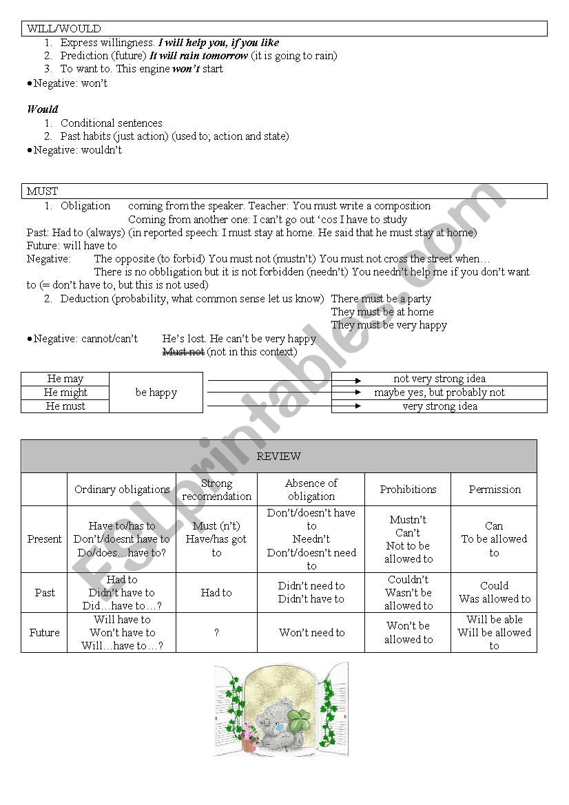 MODAL VERBS 3 out of 3 worksheet