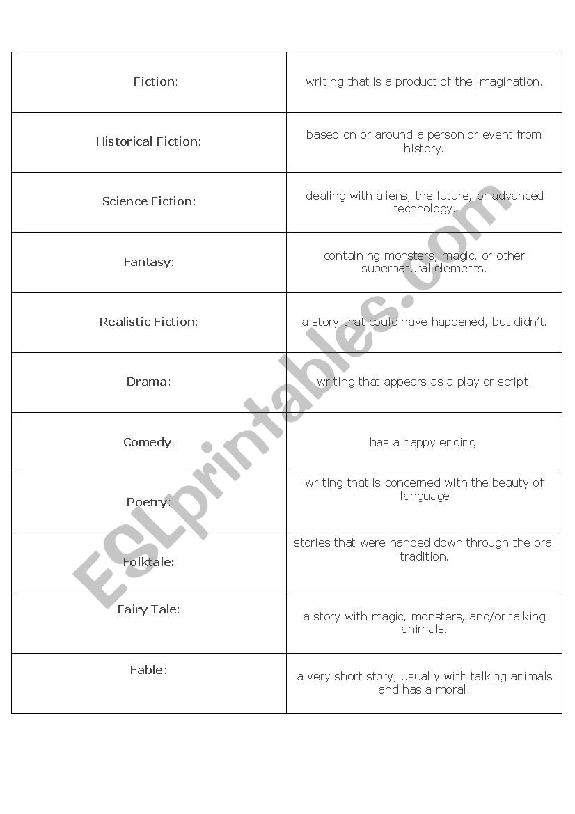 Genre Matching Cards and Recording Sheet