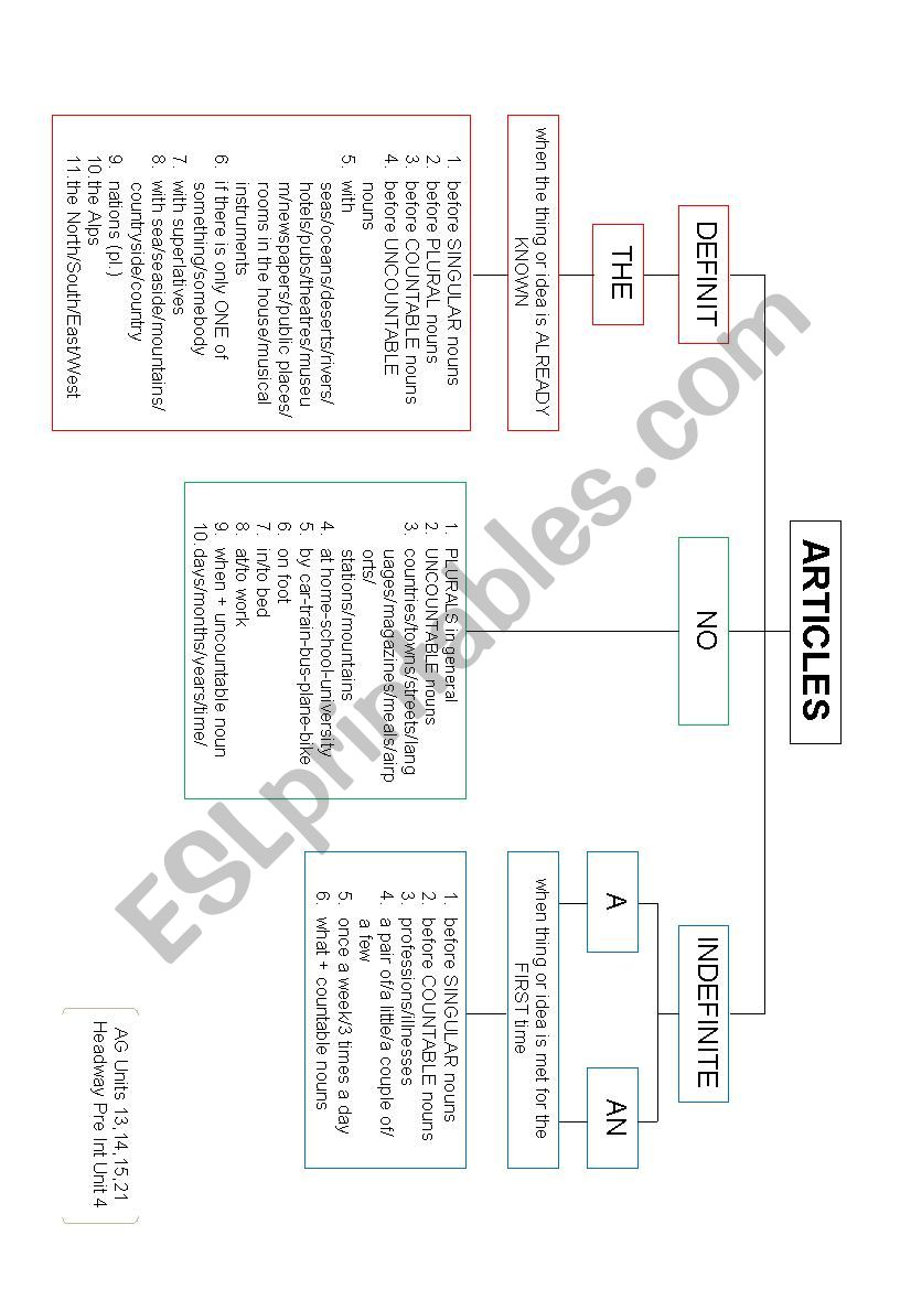 articles - diagram worksheet