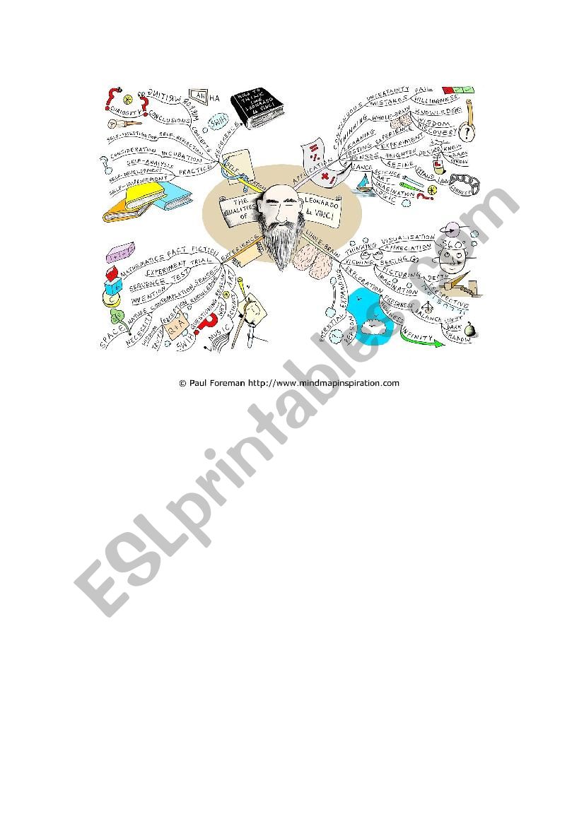 Leonardo Da Vinci mindmap worksheet