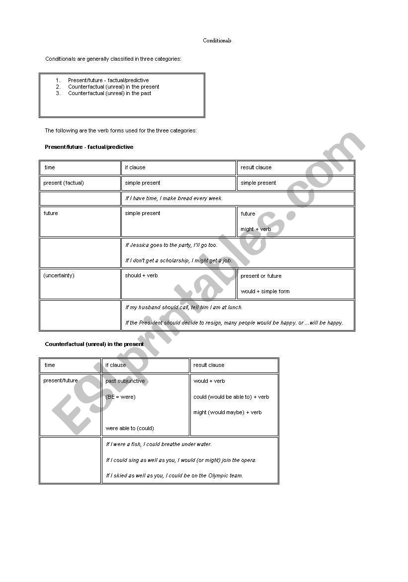 Conditional worksheet