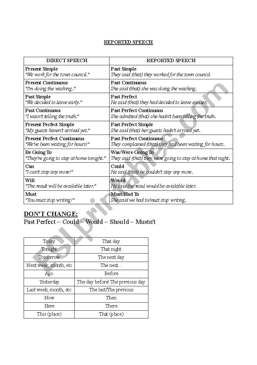 REPORTED SPEECH - explanation worksheet