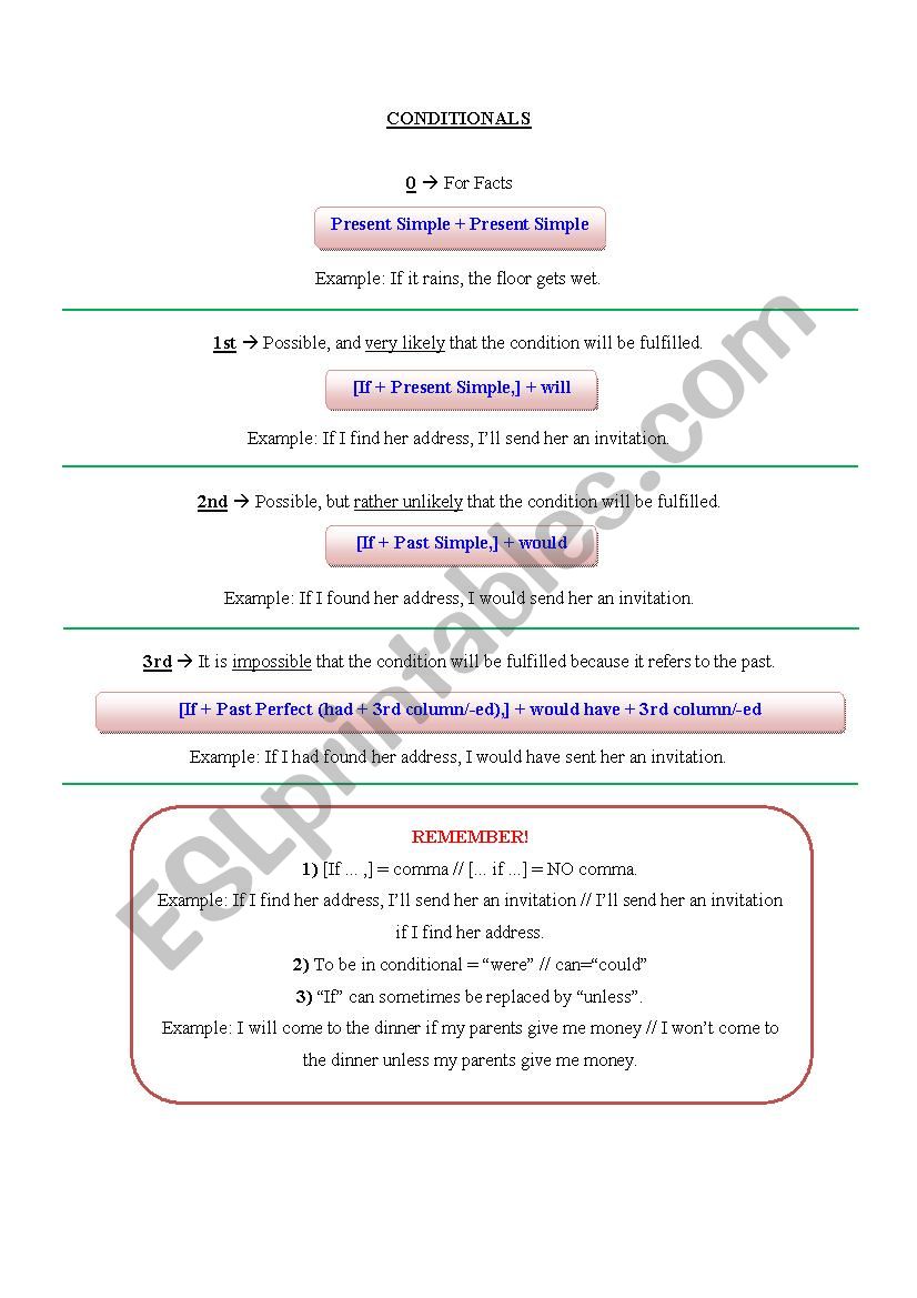 Conditionals (explanation and exercises)